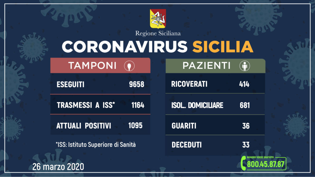 coronavirussicilia 26 03