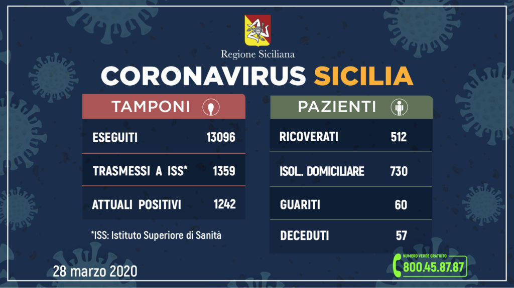 coronavirussicilia 28 03
