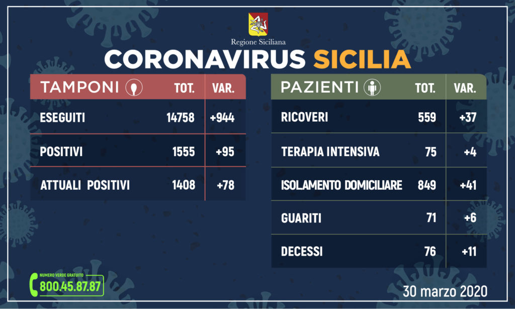 coronavirussicilia 30 03
