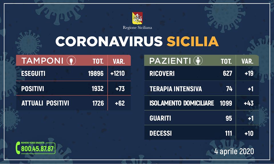 coronavirussicilia 04 04