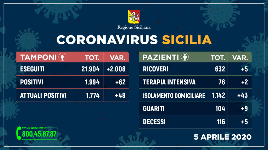 coronavirussicilia 05 04