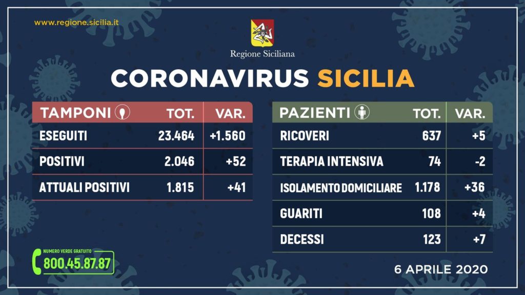 coronavirussicilia 06 04