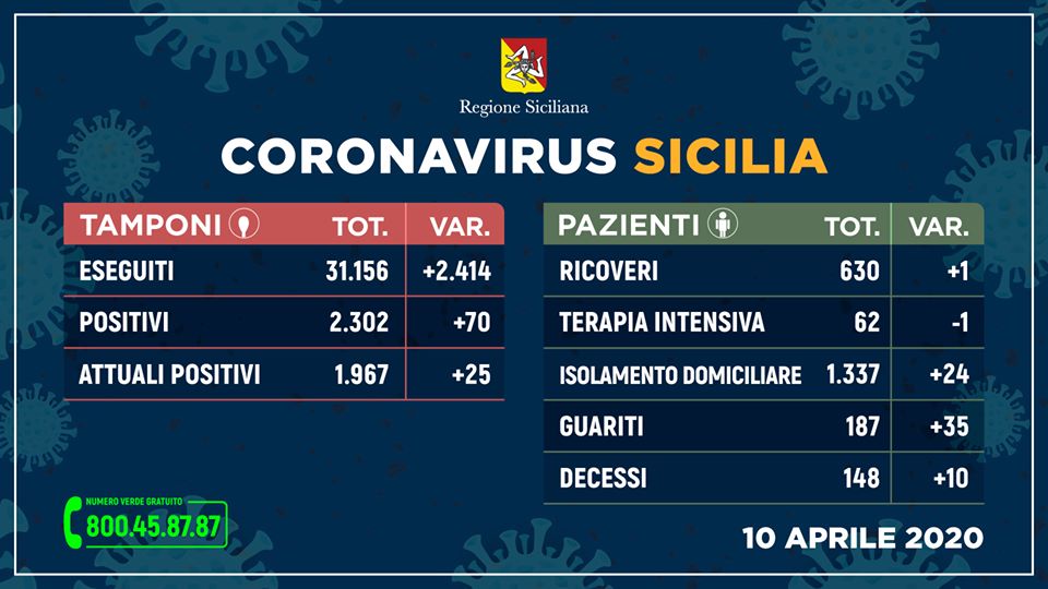 coronavirussicilia 10 04