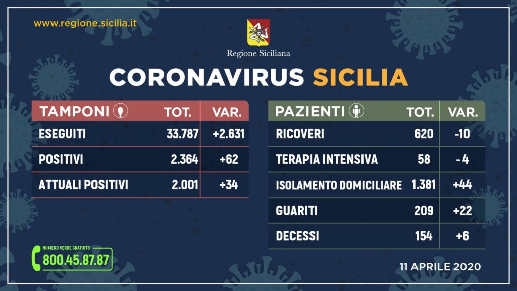coronavirussicilia 11 04