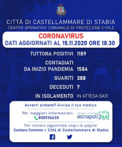 Castellammare, il bollettino contagi aggiornato