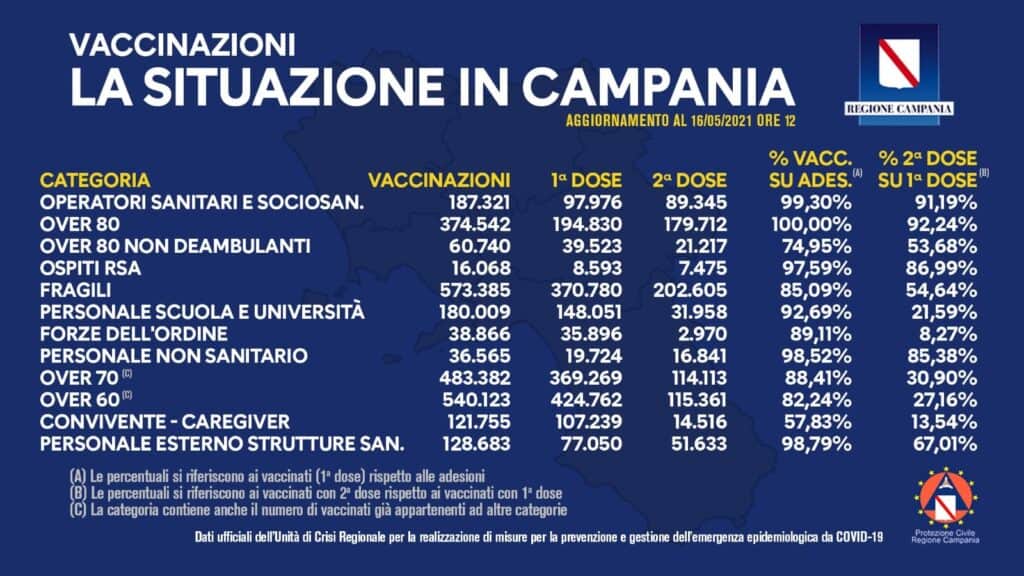 Campania 25