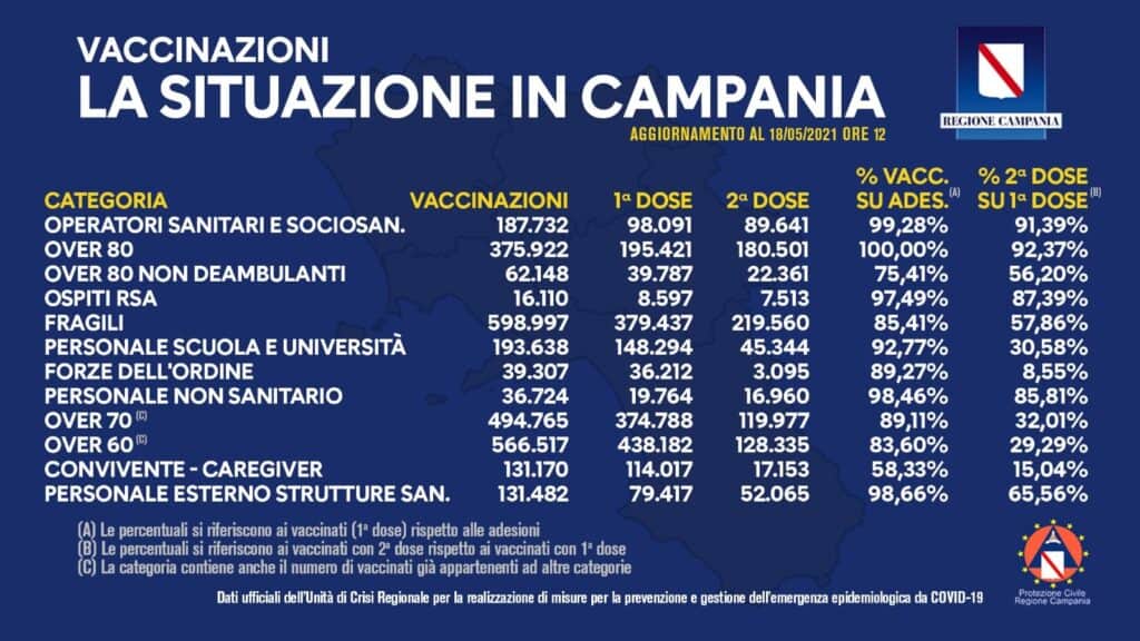 Campania 28