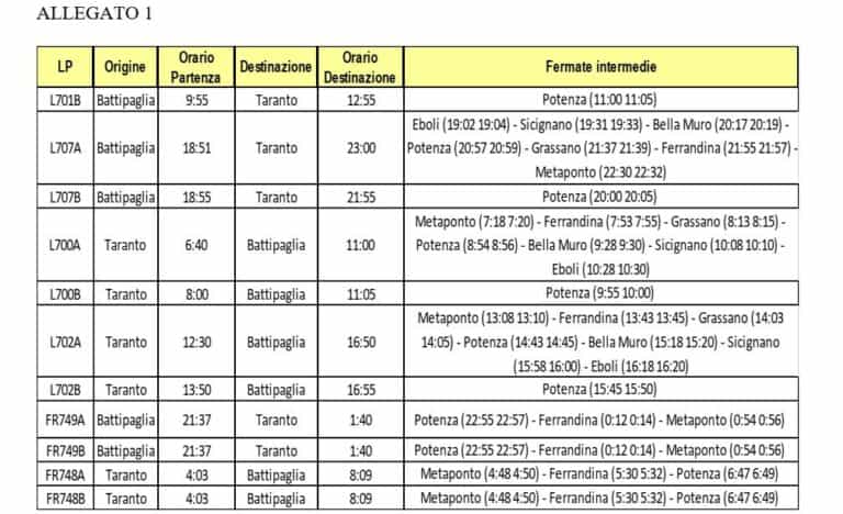 AVVISO ALLA CITTADINANZA RFI –TRENITALIA INFORMA CHE