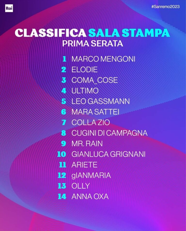 Sanremo 2023, classifica della prima serata