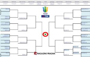 Tabellone Coppa Italia U19