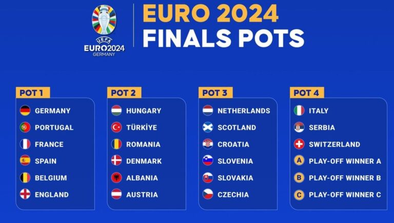 Ecco le avversarie dai sorteggi dell’Italia di Euro 2024