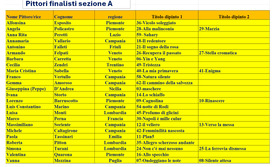 Versi sotto gli Irmici 2025 - FINALISTI