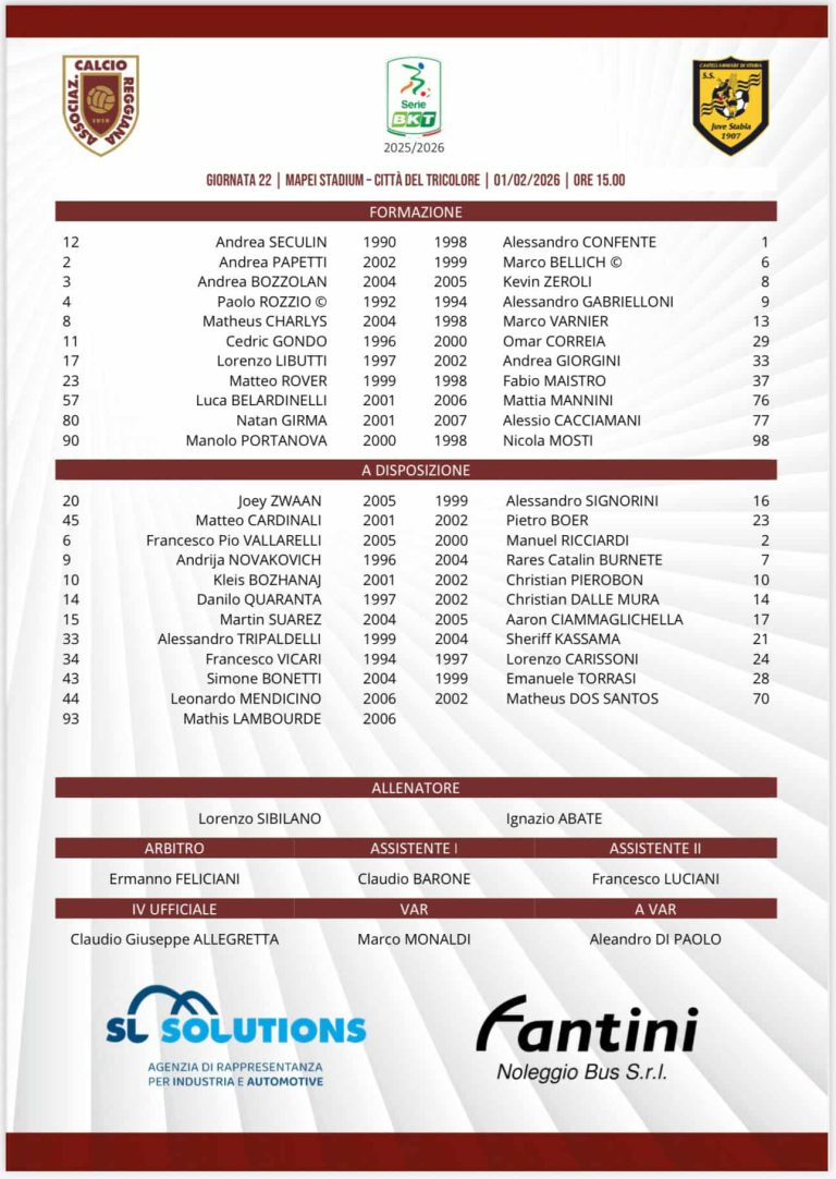 Reggiana – Juve Stabia 1-1 il dato spettatori